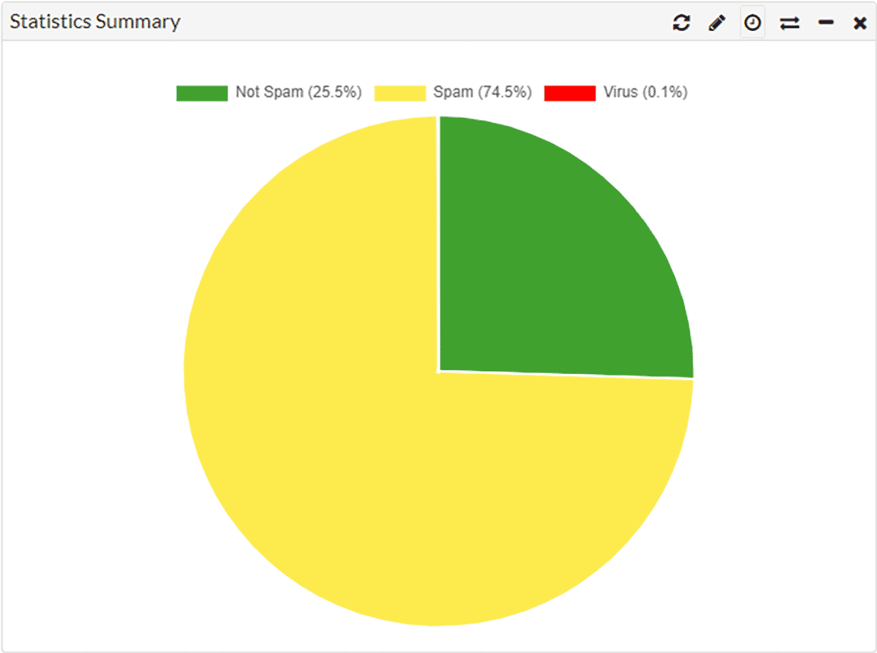Screenshot FortiMail